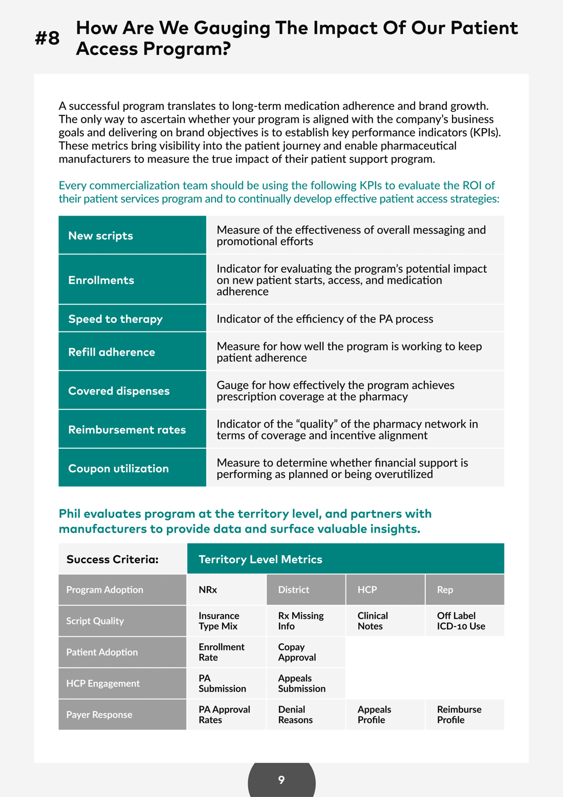 Phil Inc - Defining PSS Success in 2023 & Beyond - White Paper-10 Phil Inc - Defining PSS Success in 2023 & Beyond - White Paper-10