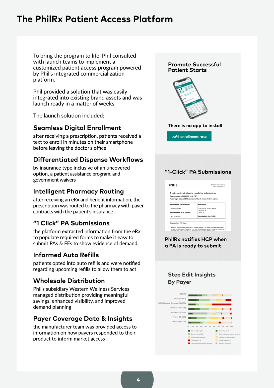 Phil Inc - Migraine - Mid Cycle Case Study - 2023-4 Phil Inc - Migraine - Mid Cycle Case Study - 2023-4