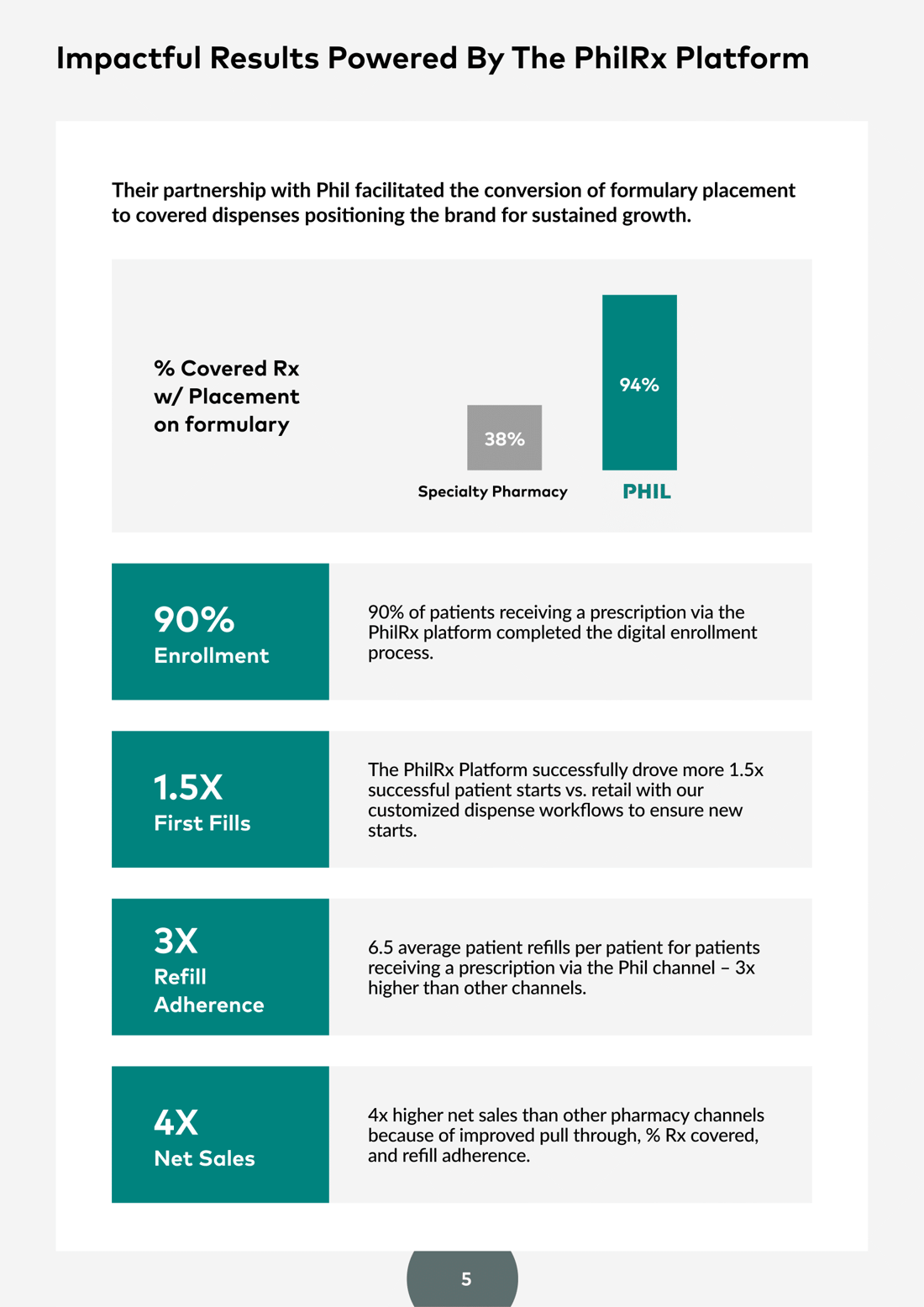 Phil Inc - Migraine - Mid Cycle Case Study - 2023-5 Phil Inc - Migraine - Mid Cycle Case Study - 2023-5
