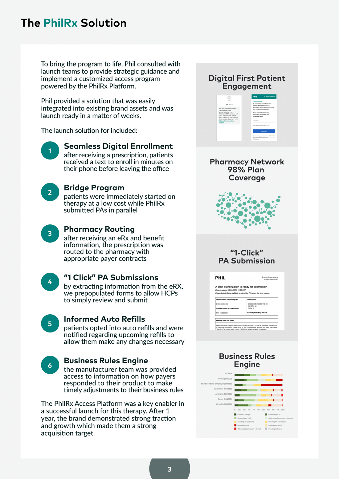 Phil Inc - Ophthalmology Launch Case Study - 2023 -4 Phil Inc - Ophthalmology Launch Case Study - 2023 -4