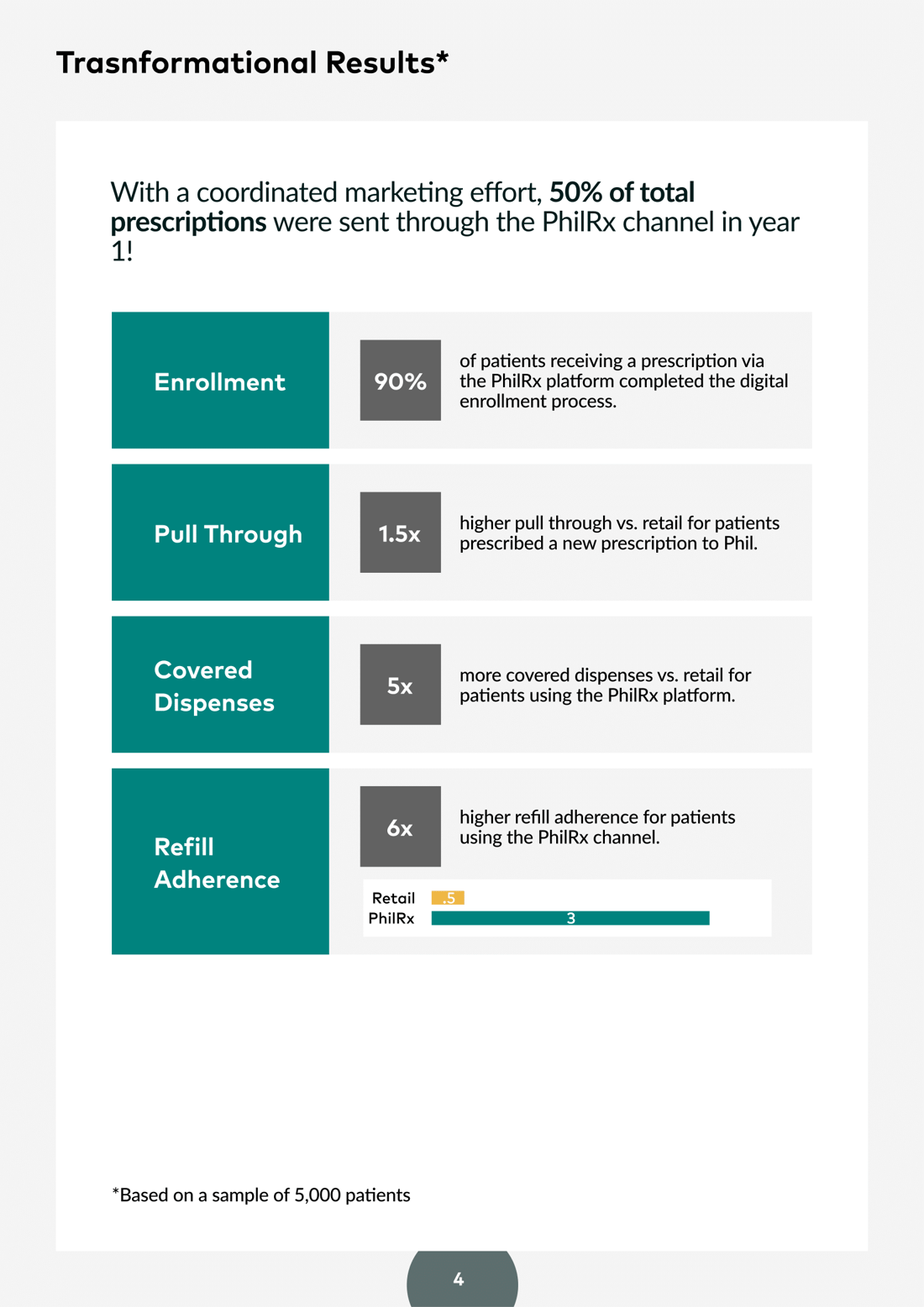 Phil Inc - Ophthalmology Launch Case Study - 2023 -5 Phil Inc - Ophthalmology Launch Case Study - 2023 -5