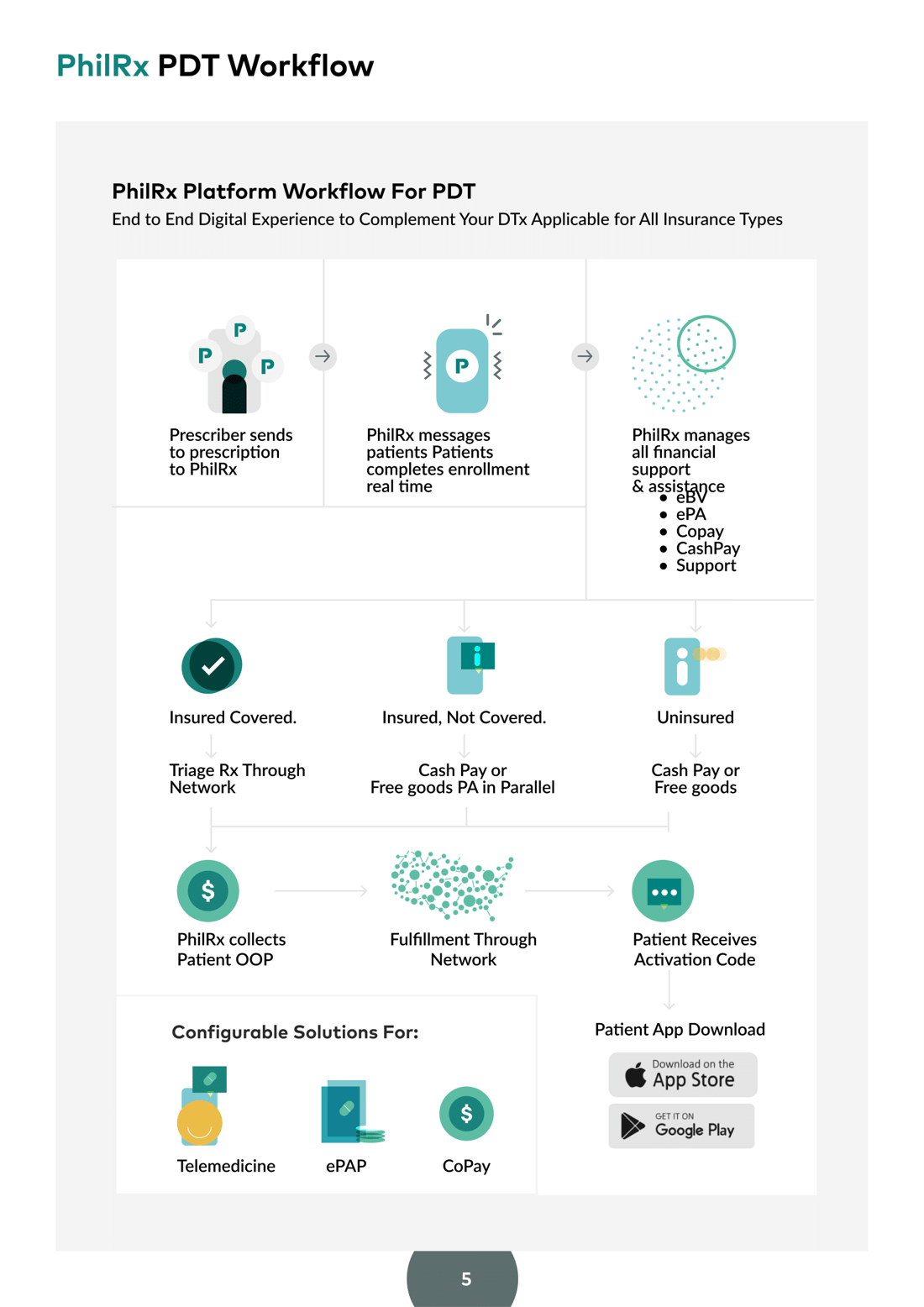 Phil Inc - PDT Case Study - 2023-5