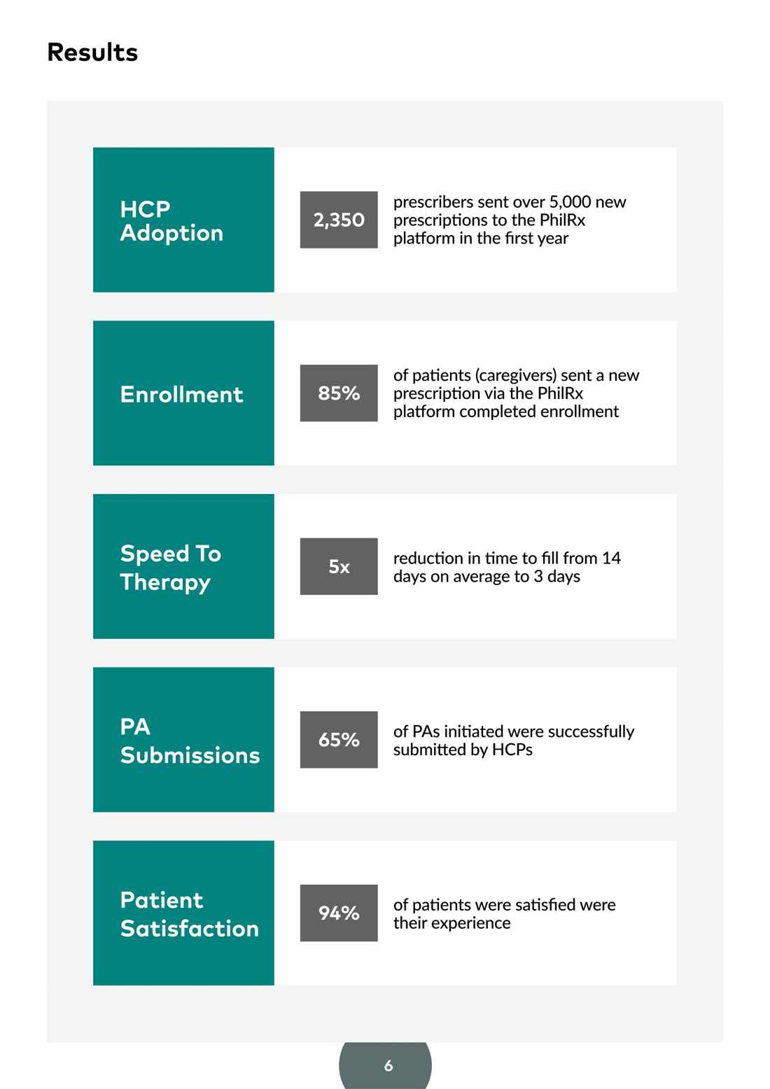 Phil Inc - PDT Case Study - 2023-6 Phil Inc - PDT Case Study - 2023-6