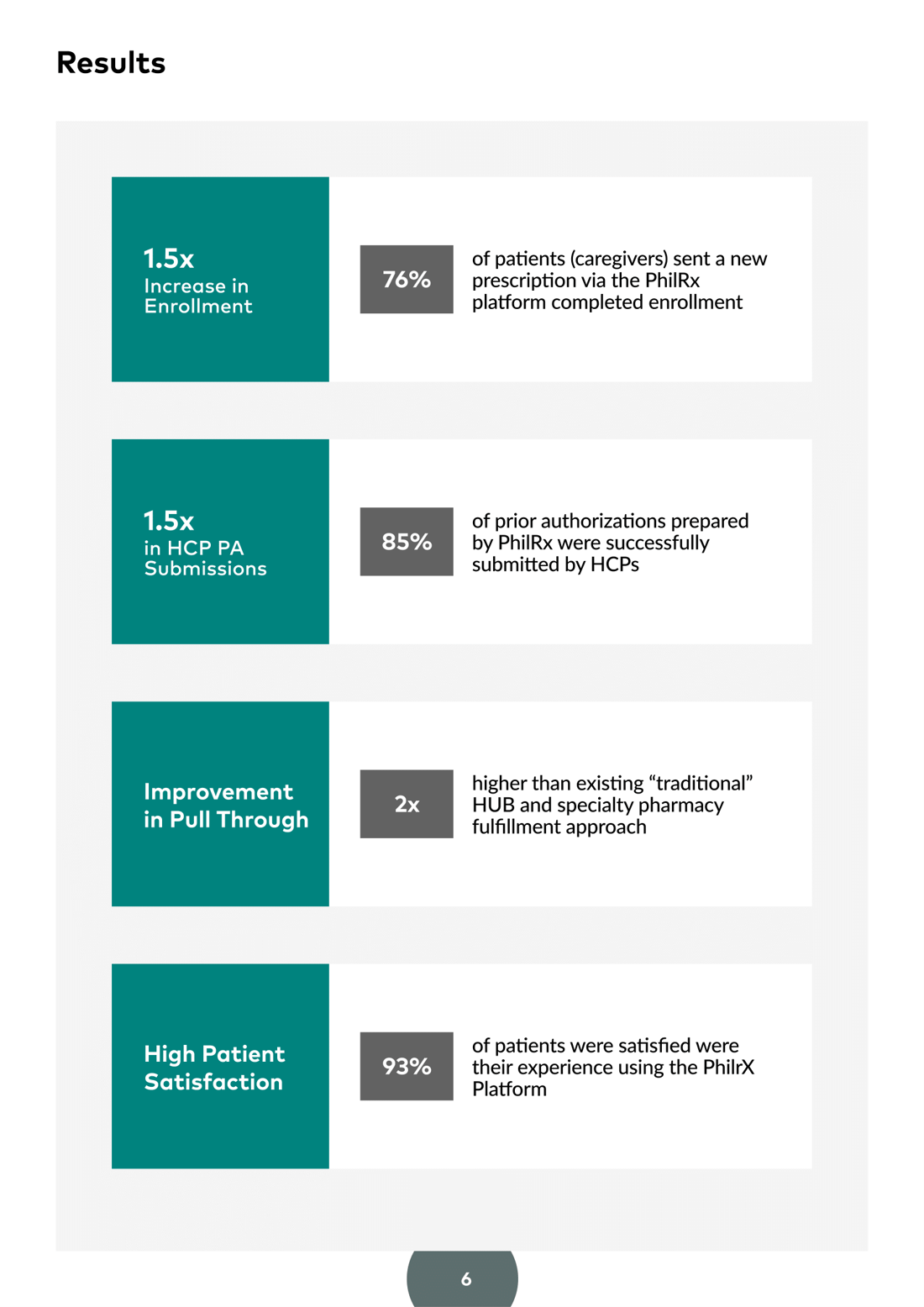 Phil Inc - Specialty Case Study - 2023-7