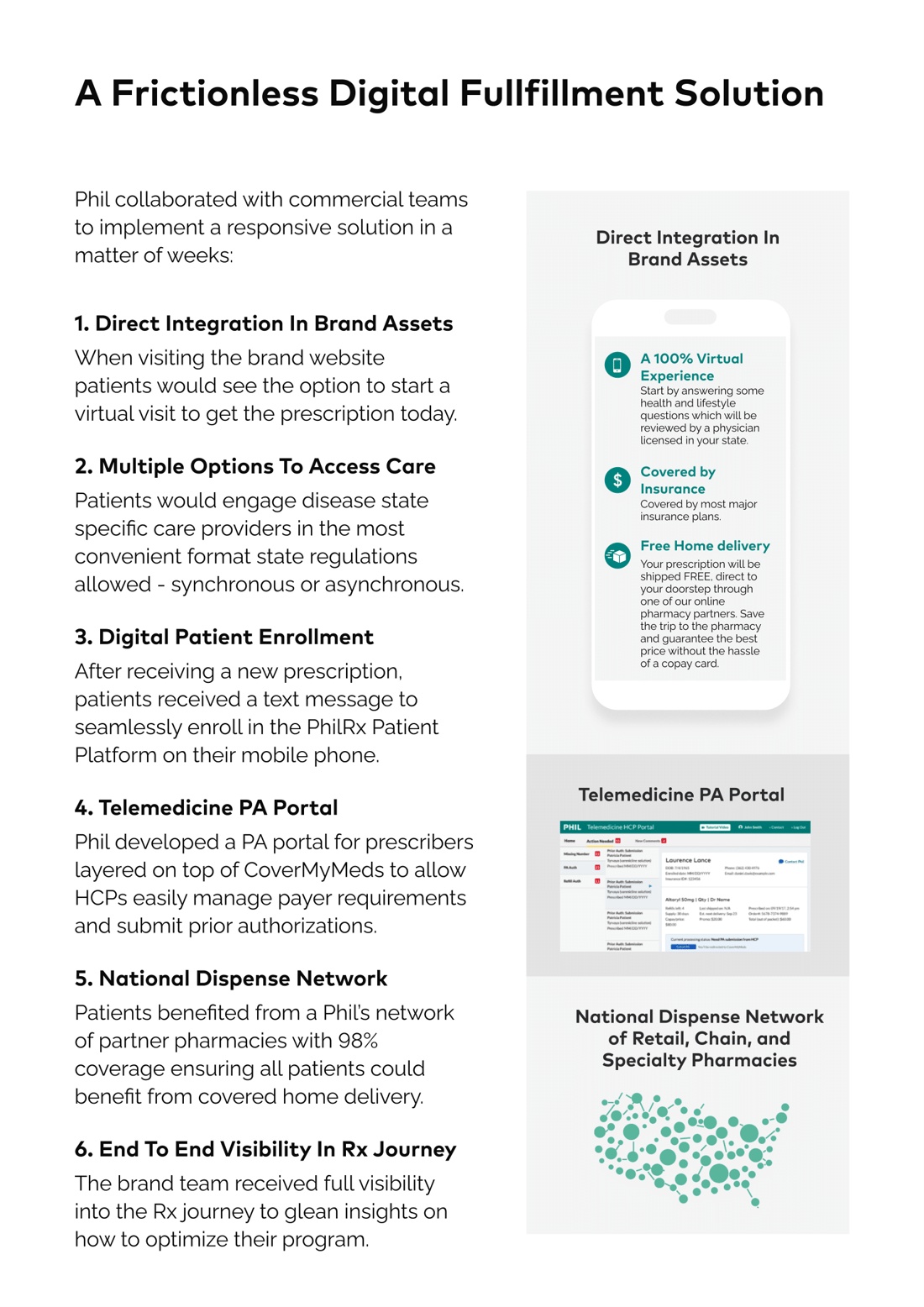 Phil Inc - Telemedicine Case Study - 2023-4 Phil Inc - Telemedicine Case Study - 2023-4