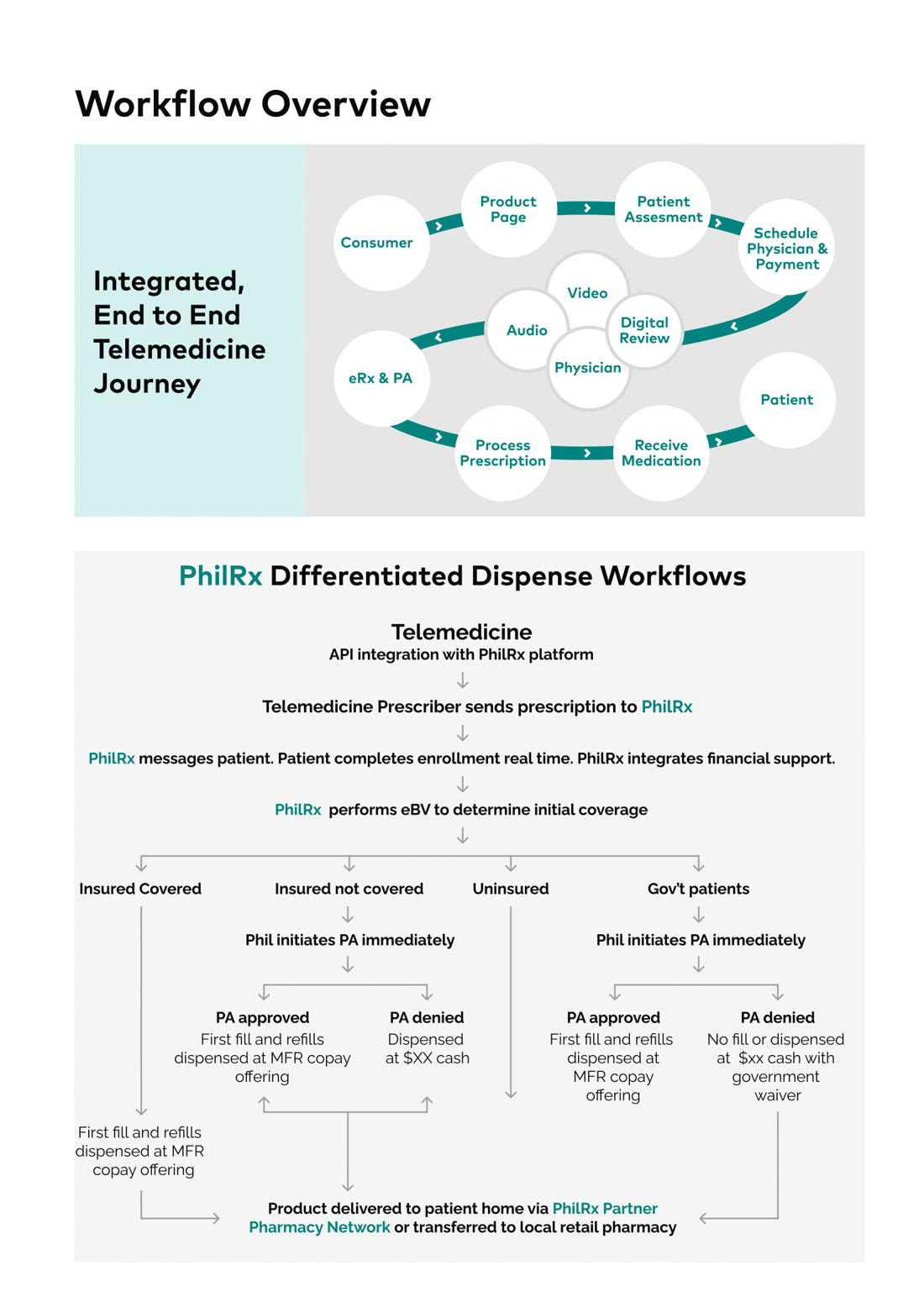 Phil Inc - Telemedicine Case Study - 2023-5 Phil Inc - Telemedicine Case Study - 2023-5