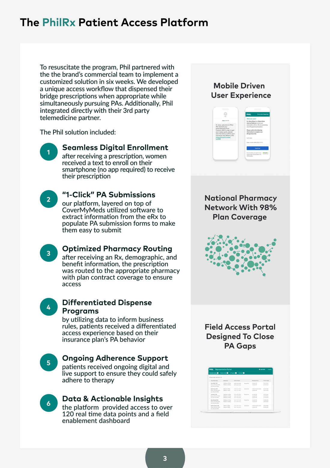 Phil Inc - Womens Health Mid Cycle - Case Study - 2023 -4 Phil Inc - Womens Health Mid Cycle - Case Study - 2023 -4