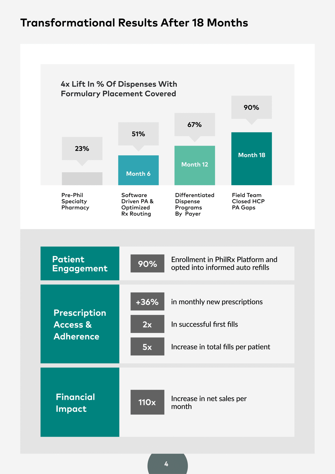 Phil Inc - Womens Health Mid Cycle - Case Study - 2023 -5 Phil Inc - Womens Health Mid Cycle - Case Study - 2023 -5