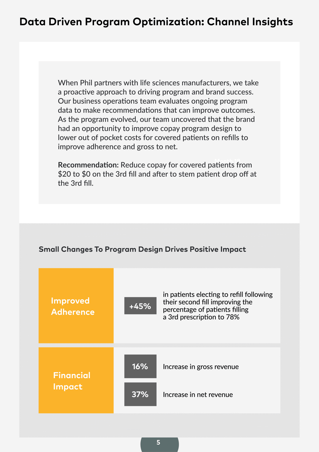 Phil Inc - Womens Health Mid Cycle - Case Study - 2023 -6 Phil Inc - Womens Health Mid Cycle - Case Study - 2023 -6