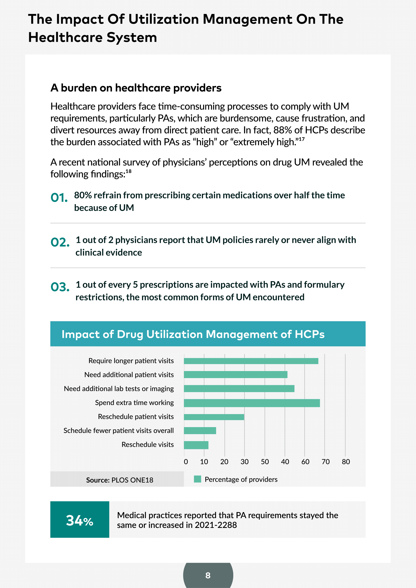 PHIL Inc - White Paper - Successfully Navigating Prior Authorization - 2023-08 PHIL Inc - White Paper - Successfully Navigating Prior Authorization - 2023-08